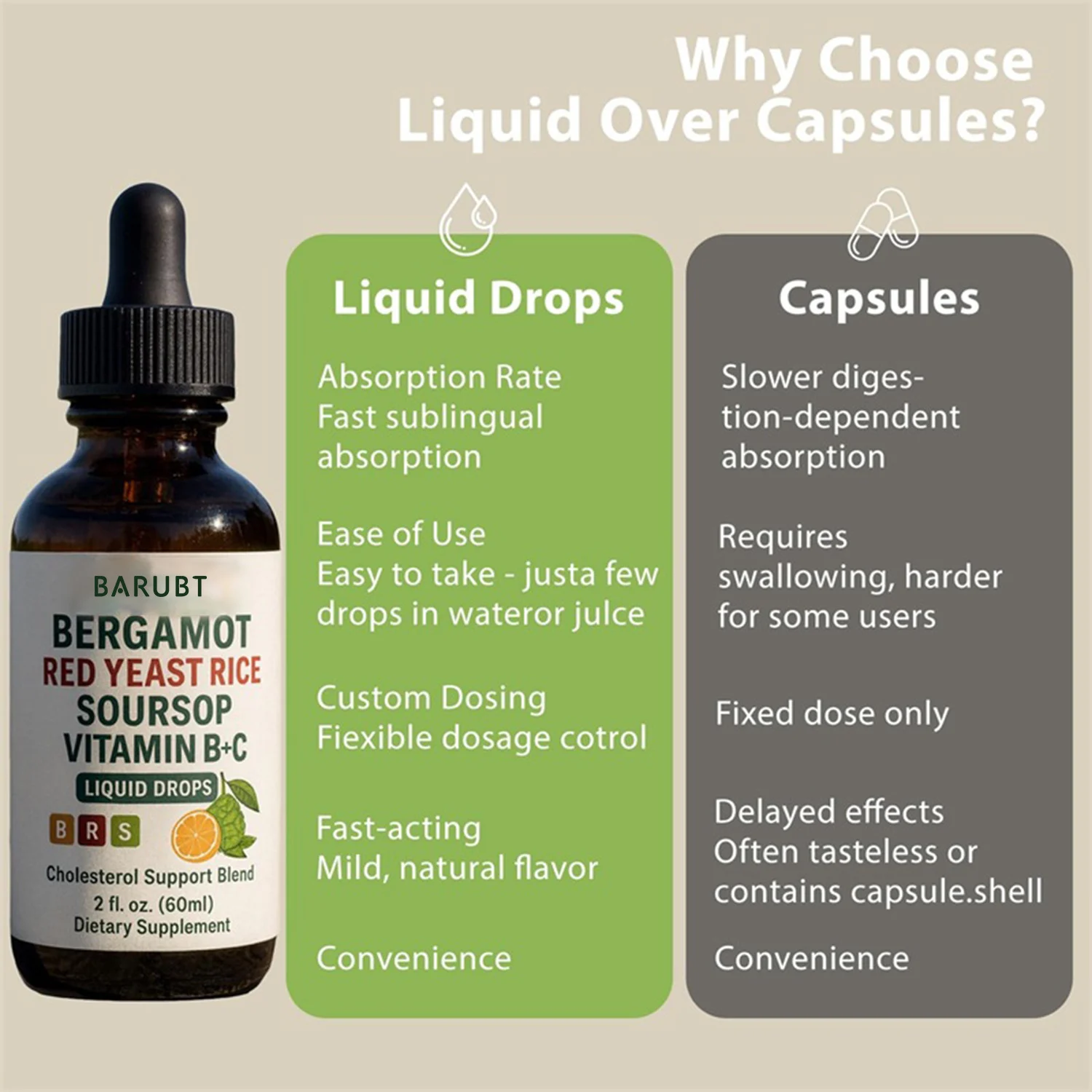 Bergamot Red Yeast Rice Soursop Liquid Drops 60ml - Cholesterol Support Supplement 8 bergamot red yeast rice soursop liquid drops 60ml goo 7u9jzu48 desc 3