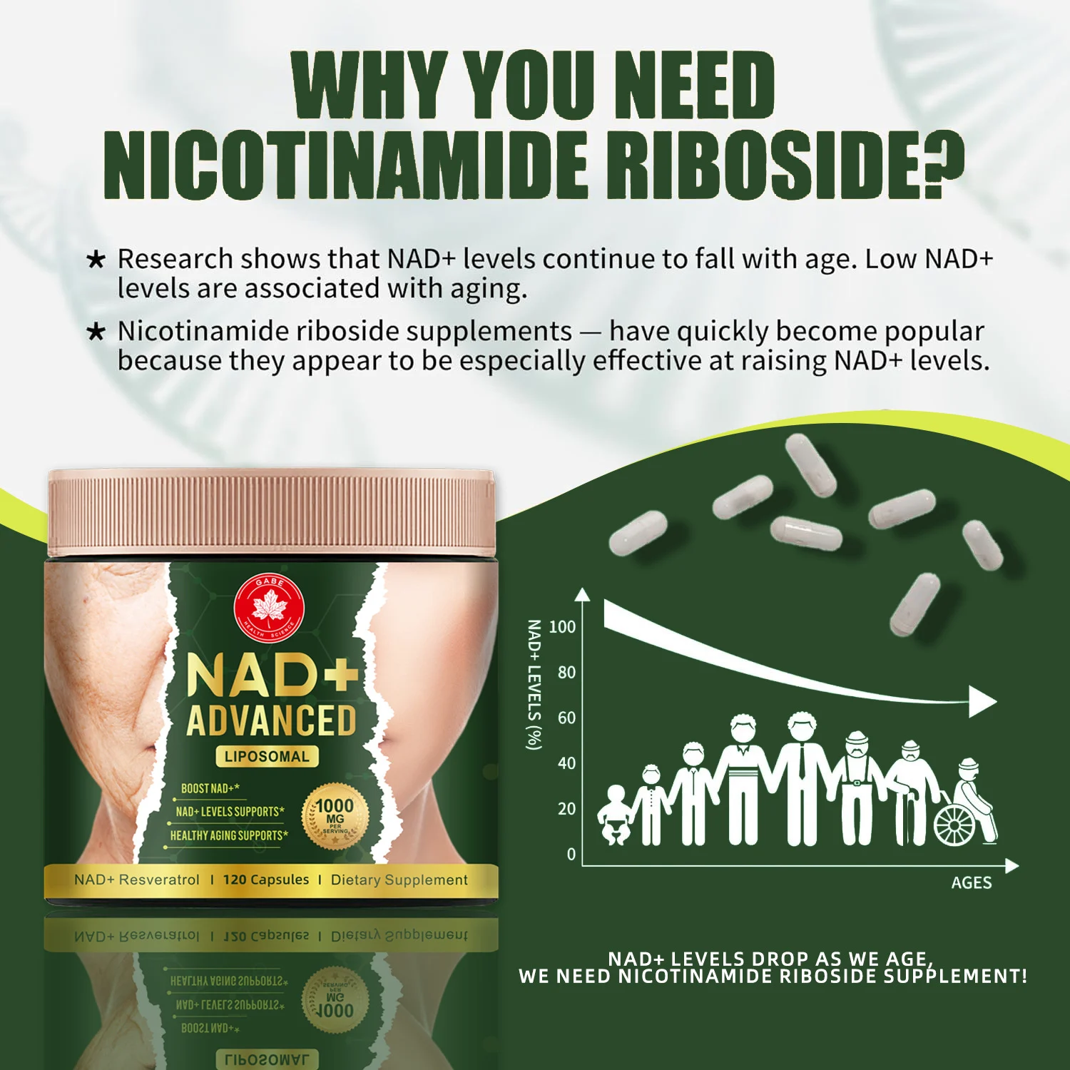 NAD+ Resveratrol Capsules Liposomal Supplement for Anti-Aging and Cellular Health - 1000mg (120 Count) 20 liposomal nad resveratrol capsules supplement goo ez6hruxe desc 15