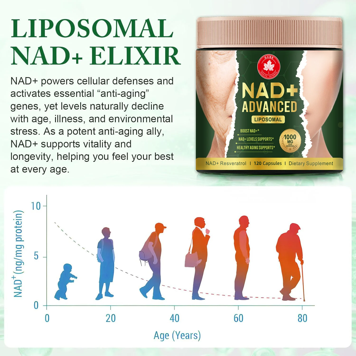 NAD+ Resveratrol Capsules Liposomal Supplement for Anti-Aging and Cellular Health - 1000mg (120 Count) 14 liposomal nad resveratrol capsules supplement goo ez6hruxe desc 9