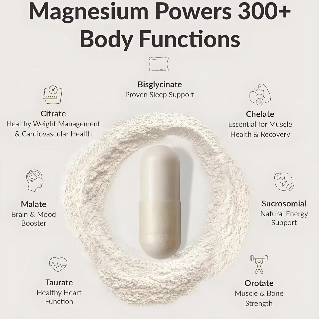 Magnesium Breakthrough - 7 Forms of Magnesium for Sleep, Stress & Muscle Recovery - 60 Vegan Capsules