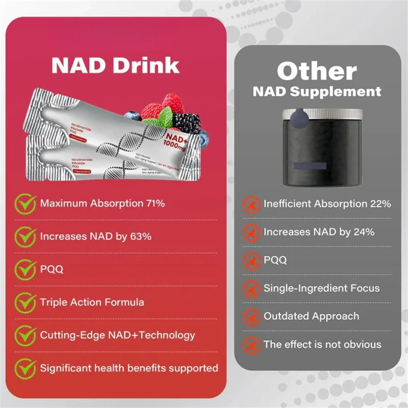 NAD+ Drink Mix Berry Flavor Skin Aging Support Supplement 300g 9 nad plus drink mix berry flavor skin aging support supplement 300g goo pd3vm8rc desc 3