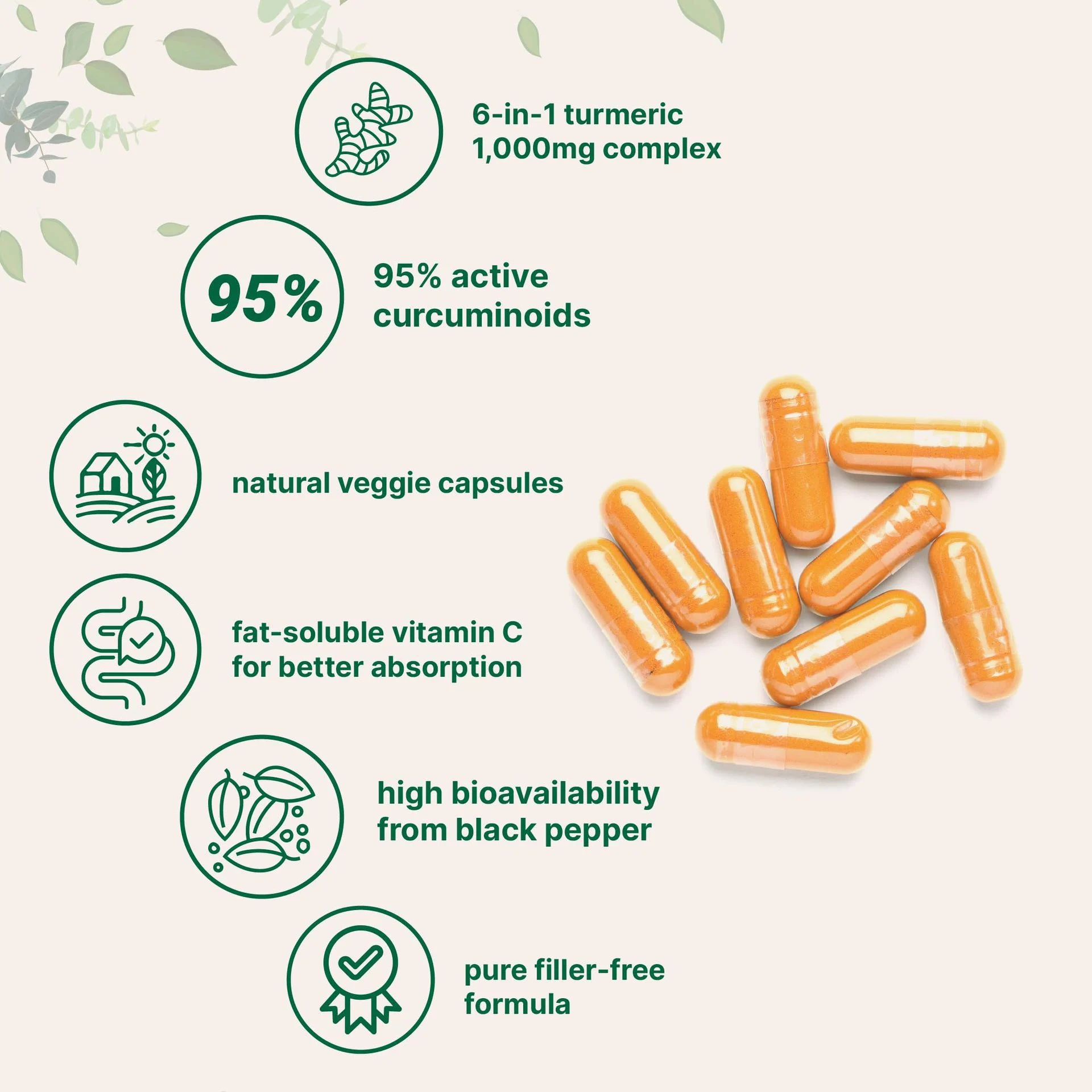 1000mg Turmeric Curcumin Capsules with 95% Curcuminoids - 6-in-1 Bioavailable Formula with Black Pepper, Ginger & Vitamin C - 120 Veggie Capsules 2 Turmeric Curcumin Capsules Goo F8da2bua 2